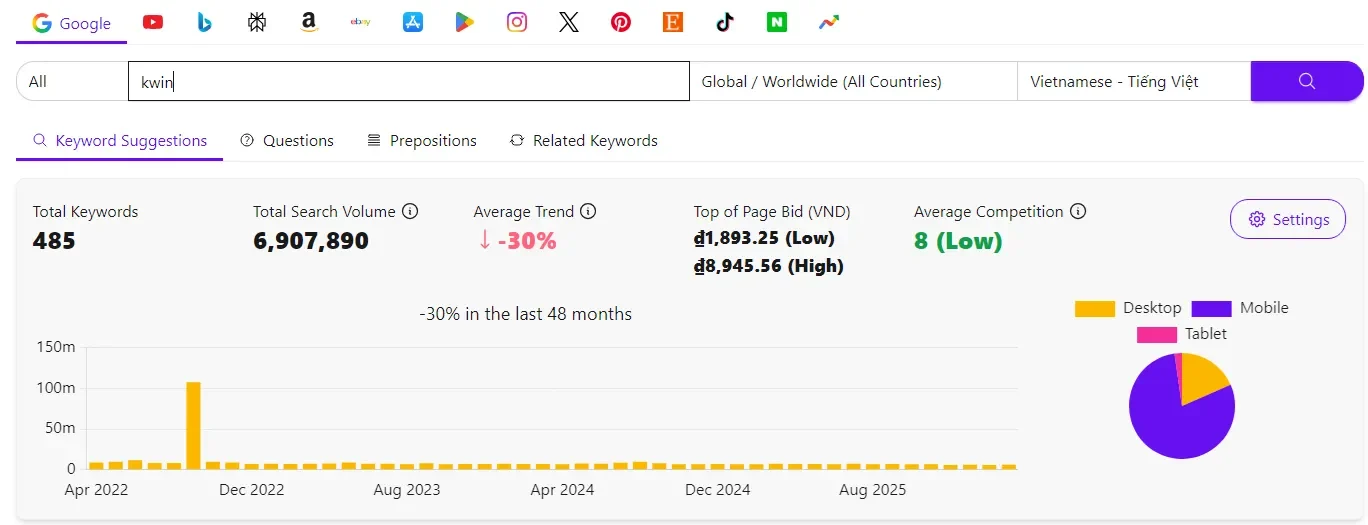 Mức độ tìm kiếm của người chơi đối với thương hiệu KWIN